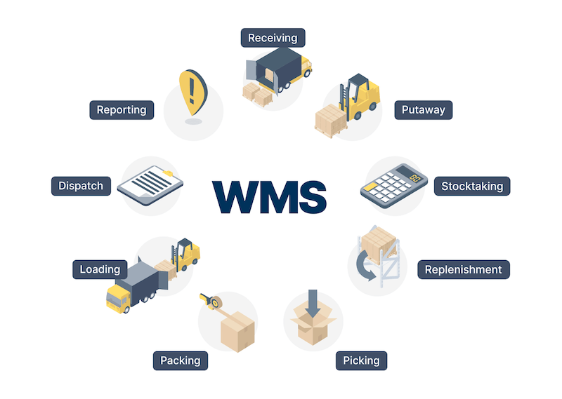 Hệ thống quản lý kho thông minh WMS giúp mang lại nhiều lợi ích