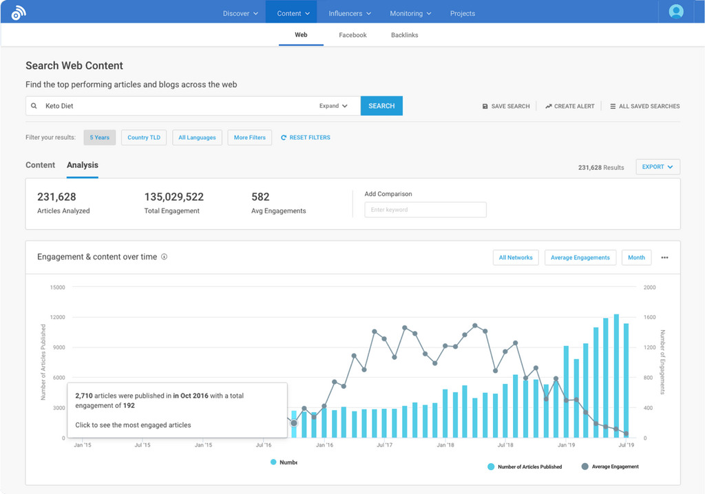 BuzzSumo, công cụ mạnh mẽ trong lĩnh vực Social Media và nghiên cứu nội dung