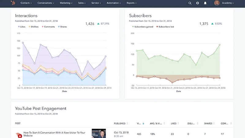 Social Listening giúp Doanh nghiệp có thể nắm bắt được xu hướng và tình hình thị trường hiện tại