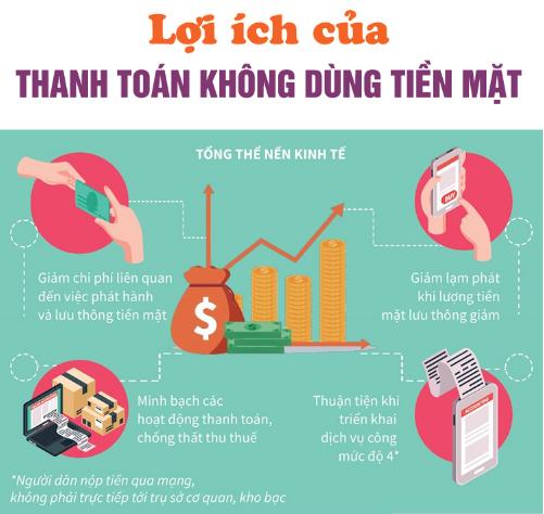 Những lợi ích khi thanh toán qua thẻ ngân hàng