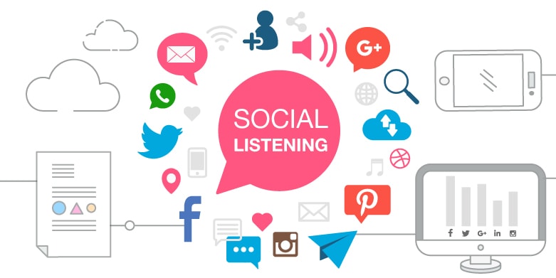 Giới thiệu về công cụ Social Listening