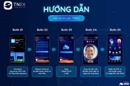 Hướng dẫn mở tài khoản TNEX