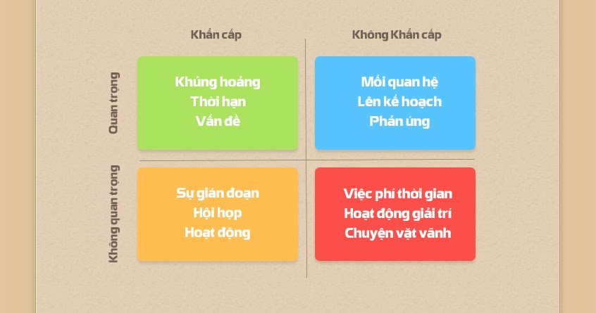 Ma trận Eisenhower là một trong những phương pháp quản lý thời gian hiệu quả