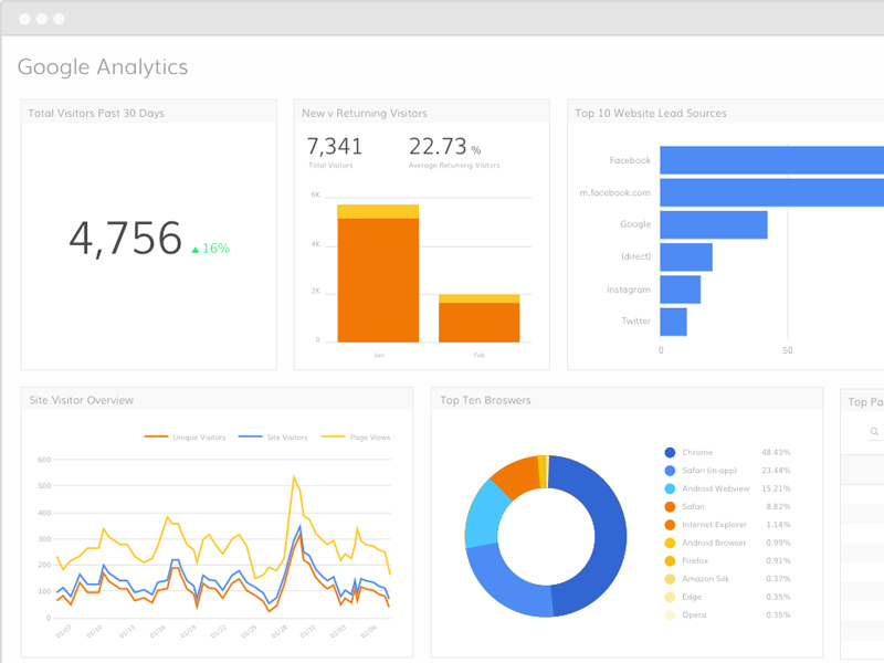 Công cụ phân tích Google Analytics