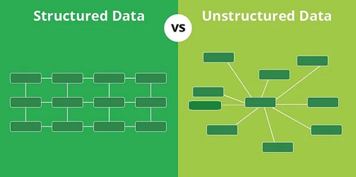 Hình 4: Sự khác nhau giữa Structured Data và Unstructured Data (Nguồn: Internet)