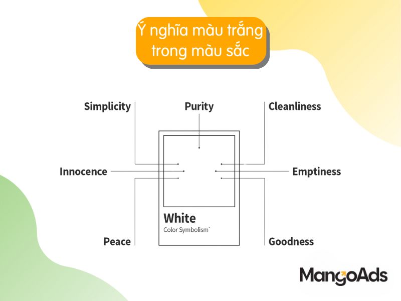 Hình 7: Ý nghĩa màu trắng trong biểu tượng màu sắc (Nguồn: MangoAds)