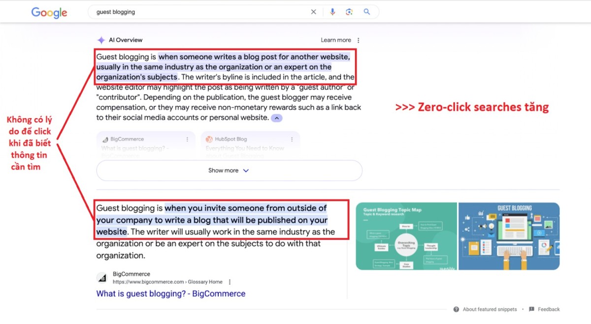 AI Overviews và Featured Snippets khi xuất hiện trên cùng một trang