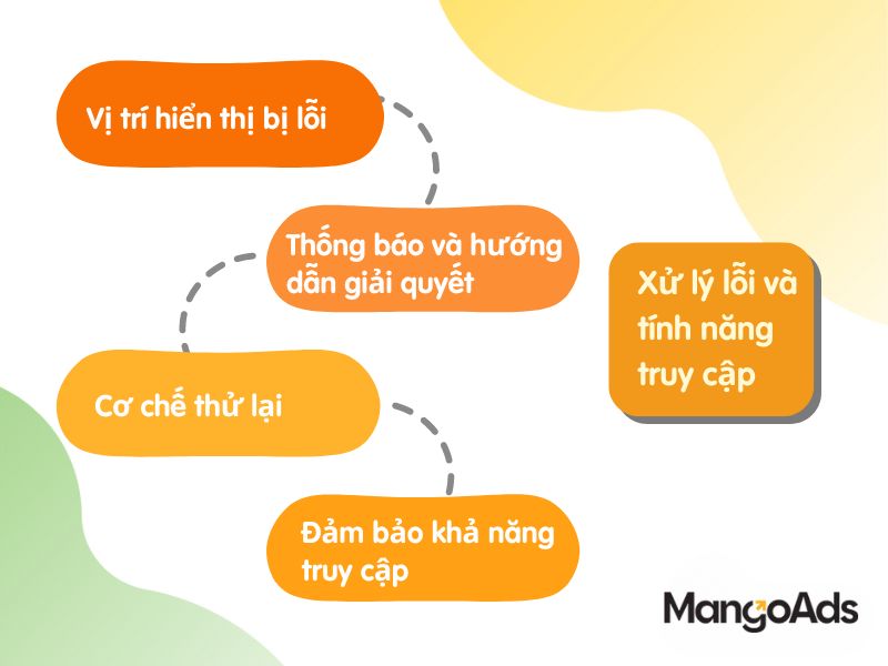 Hình 5: Xử lý lỗi và tính năng truy cập trong giao diện trò chuyện (Nguồn: MangoAds)