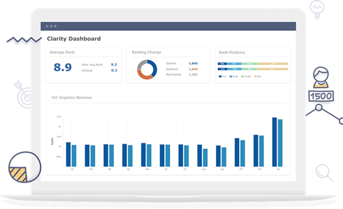 Hình 2: Dashboard báo cáo của seoClarity