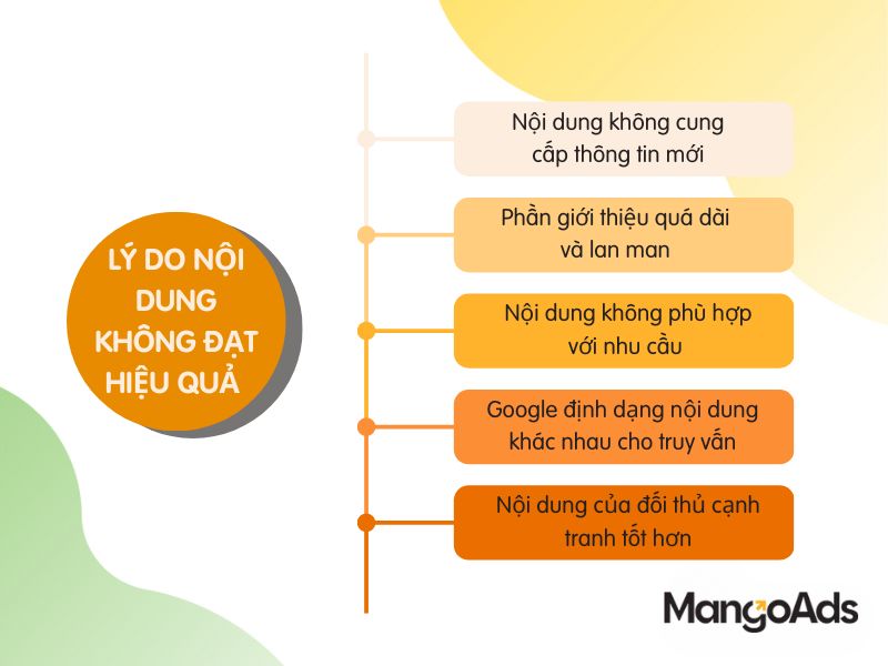 Hình 2: Lý do nội dung không đạt hiệu quả (Nguồn: MangoAds)