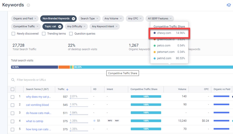 Hình 10:  Phân tích bối cảnh cạnh tranh (Nguồn: similarweb.com)