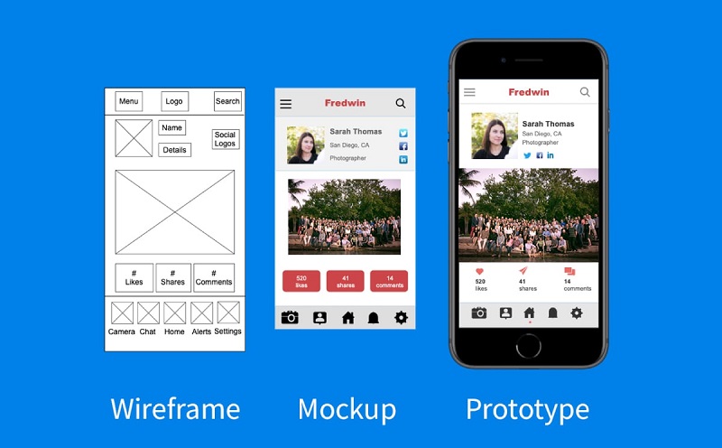 Hình 3: Wireframing và Prototyping (Nguồn: Aha!)