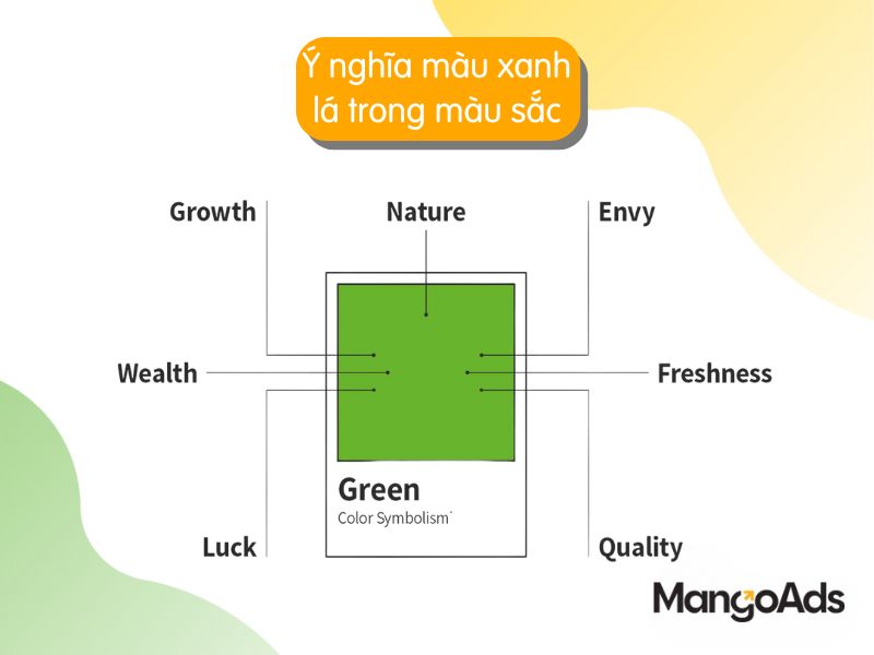 Hình 4: Ý nghĩa màu xanh lá trong biểu tượng màu sắc (Nguồn: MangoAds)