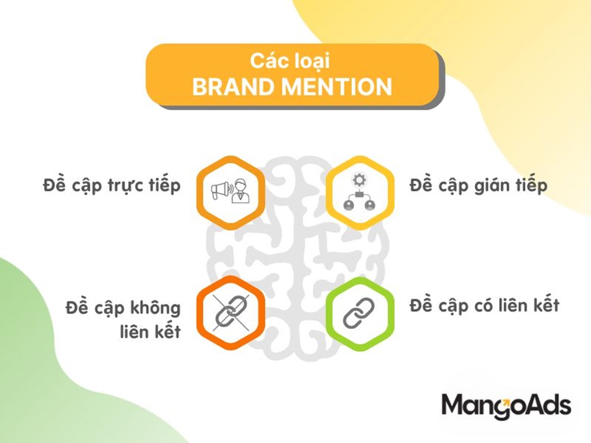 Hình 2: Các loại Brand mention (Nguồn: MangoAds)