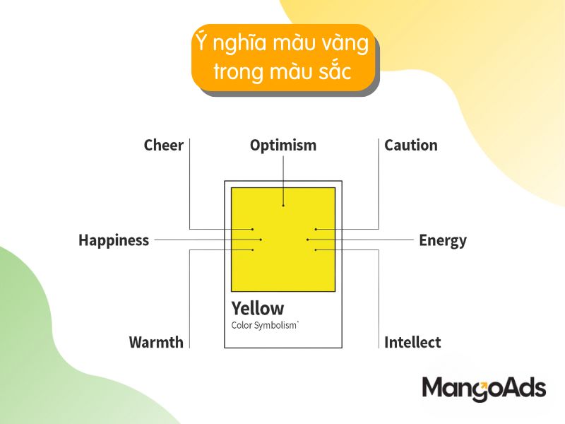 Hình 3: Ý nghĩa màu vàng trong biểu tượng màu sắc (Nguồn: MangoAds)