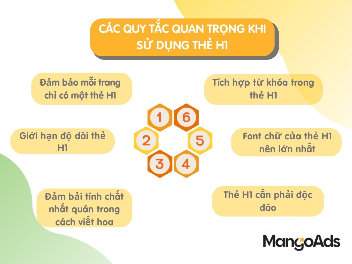 Sử dụng H1 heading như thế nào mới là đúng?