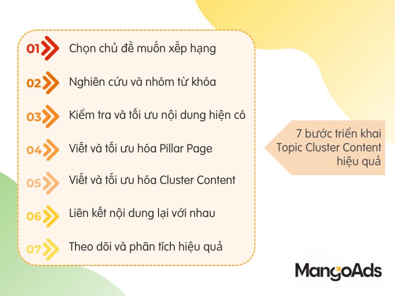 Hình 4: 7 bước triển khai Topic Cluster Content hiệu quả (Nguồn: MangoAds)