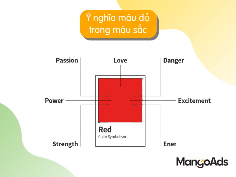 Hình 1: Ý nghĩa màu đỏ trong biểu tượng màu sắc (Nguồn: MangoAds)