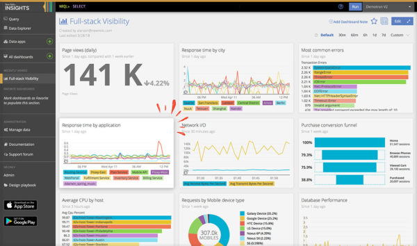 Hình 2: Đo lường hiệu suất của server bằng công cụ NewRelic