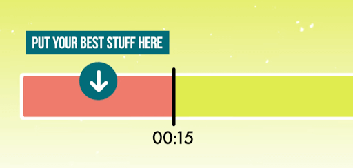 Hình 1: Đặt nội dung thu hút nhất trong 15 giây đầu tiên