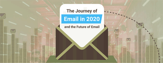 Hình 15: Hành trình của email năm 2020 và tương lai của hình thức marketing này