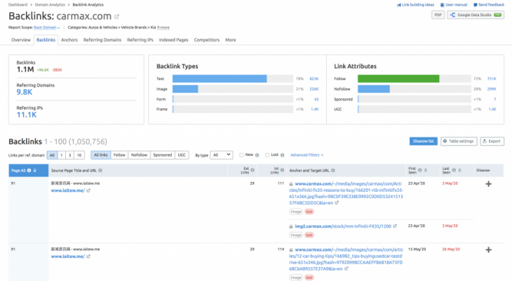 Hình 2: Ví dụ mô phỏng tính năng tuyệt vời của Backlink Analytics