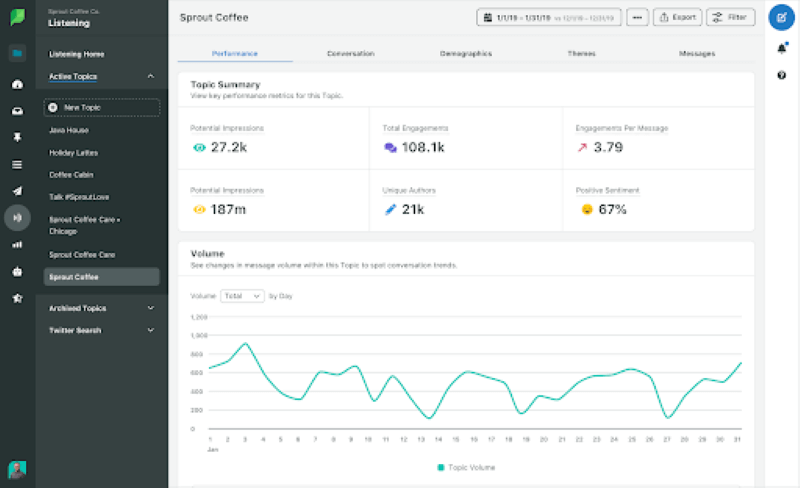  Social Listening là cách để chứng minh cho bạn thấy giá trị của các chiến dịch marketing