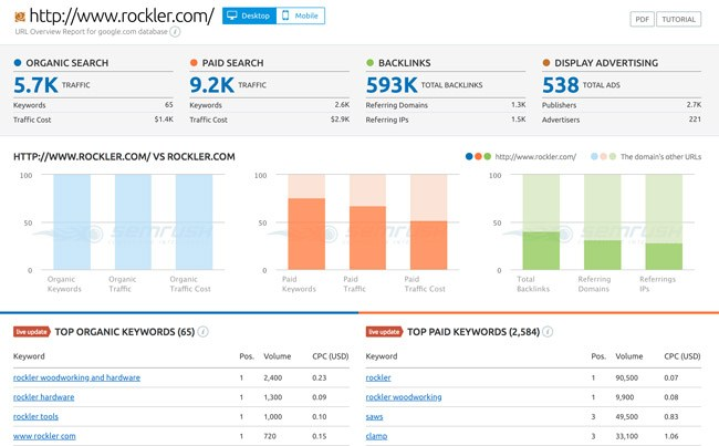 Hình 1: Thống kê về lưu lượng truy cập và backlinks