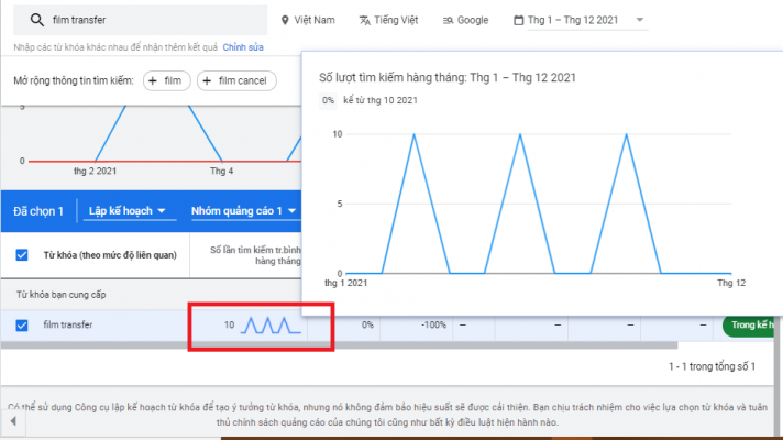 Hình 9: Click vào biểu tượng biểu đồ để xem xu hướng tìm kiếm