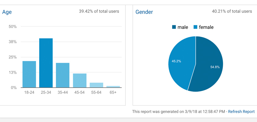 Hình 7: Thống kê của Google Analytics đối với website của OriGym