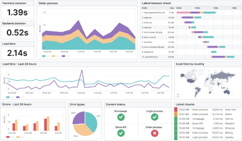 Uptrends cho phép bạn kiểm tra tốc độ website trên cả 4 trình duyệt web là Chrome, Firefox, PhantomJS và IE