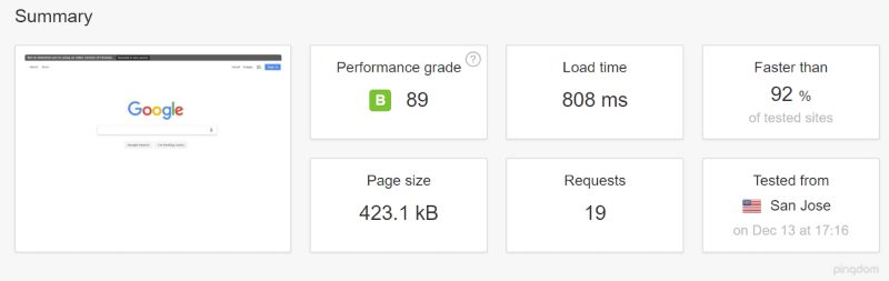 Bản tóm tắt của Pingdom đối với website