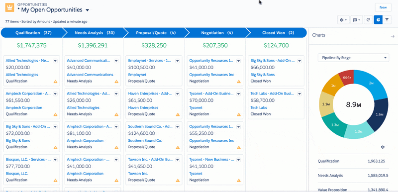 Ví dụ về quản lý vòng đời khách hàng trong CRM.