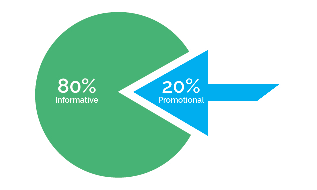 Hình 3: Quy tắc 80:20 trong content marketing