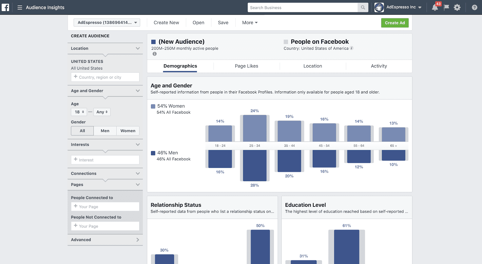 Hình 2: Trang tổng quan của Facebook Audience Insights