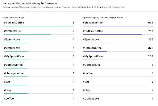 Theo dõi hashtag trên Instagram từ Sprout