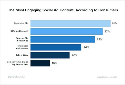 Top các yếu tố thu hút khách hàng xem quảng cáo
