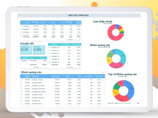 Hình 2: Phân tích theo chiến dịch và nhóm quảng cáo