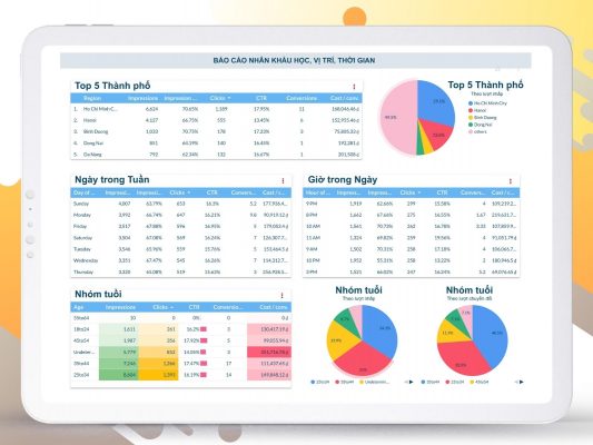 Hình 4: Phân tích hiệu quả chiến dịch theo thời gian và nhân khẩu học
