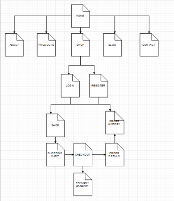 Hình 22: Diagrams.net là một công cụ miễn phí giúp tạo thông tin sơ đồ kiến ​​trúc