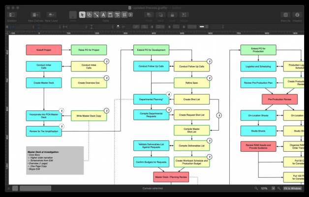 Hình 23: OmniGraffle giúp bạn lập sơ đồ kiến ​​trúc một cách trực quan