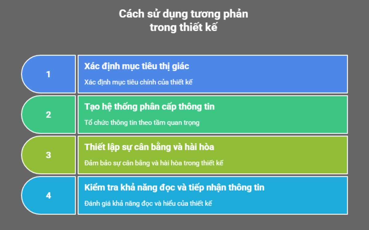 Cách sử dụng tương phản trong thiết kế