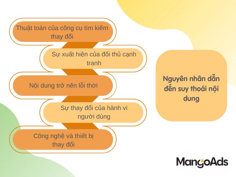    Hình 2: Nguyên nhân dẫn đến suy thoái nội dung (Nguồn: MangoAds)