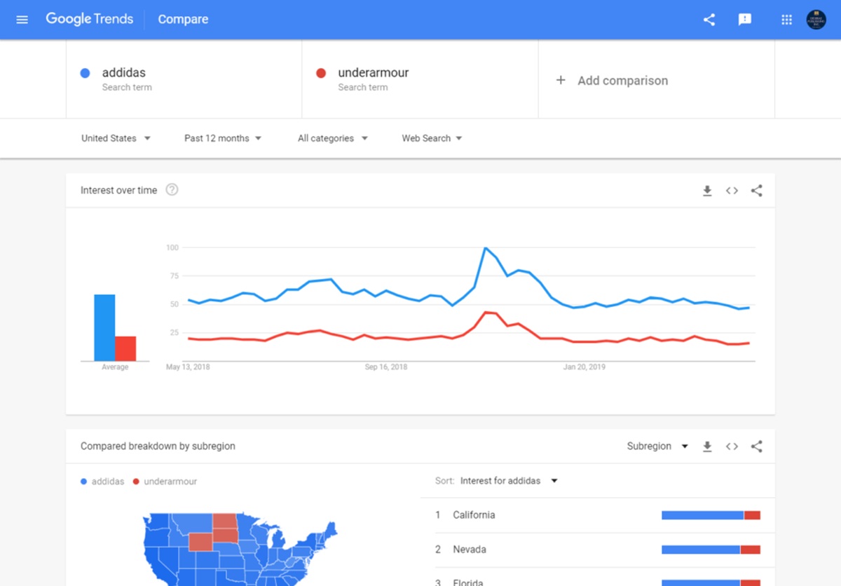 Hình 3: Google Trends cũng là một công cụ giúp bạn lấy ý tưởng lập kế hoạch từ khóa hiệu quả