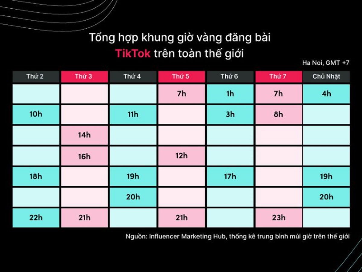 Hình 2: Tăng tương tác TikTok với khung giờ vàng đăng bài (Nguồn: Internet)