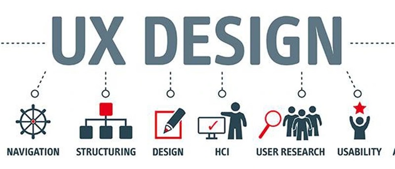  Hình 1: Thiết kế UX (User Experience) (Nguồn: Internet)