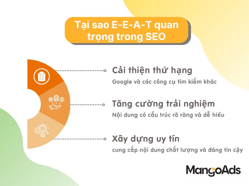 Hình 2: E-E-A-T quan trọng với Seo như thế nào ? (Nguồn: MangoAds)