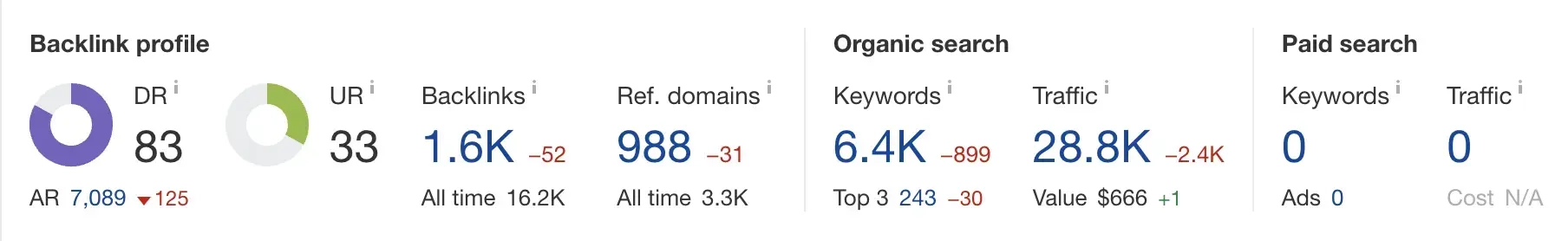 Hình 8: Minh chứng số liệu backlink với nghiên cứu thị trường (Nguồn: Internet)