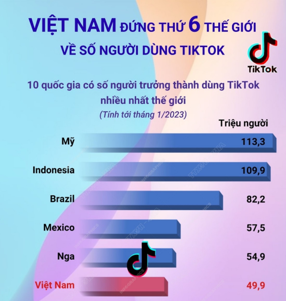 TikTok Marketing trở thành điều cấp thiết đối với các Marketer