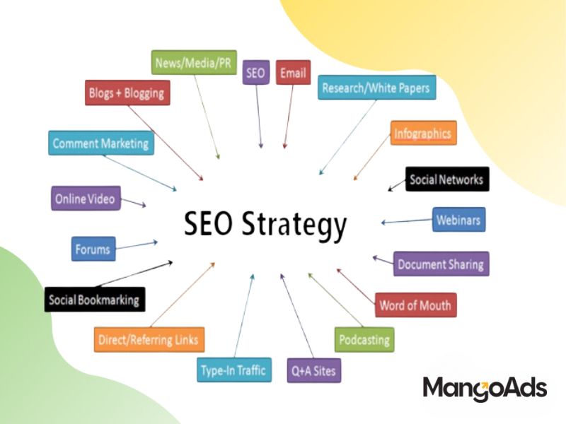 Hình 1: Chiến lược SEO hiệu quả hơn nhờ vào bản đồ người dùng. (Nguồn: MangoAds)